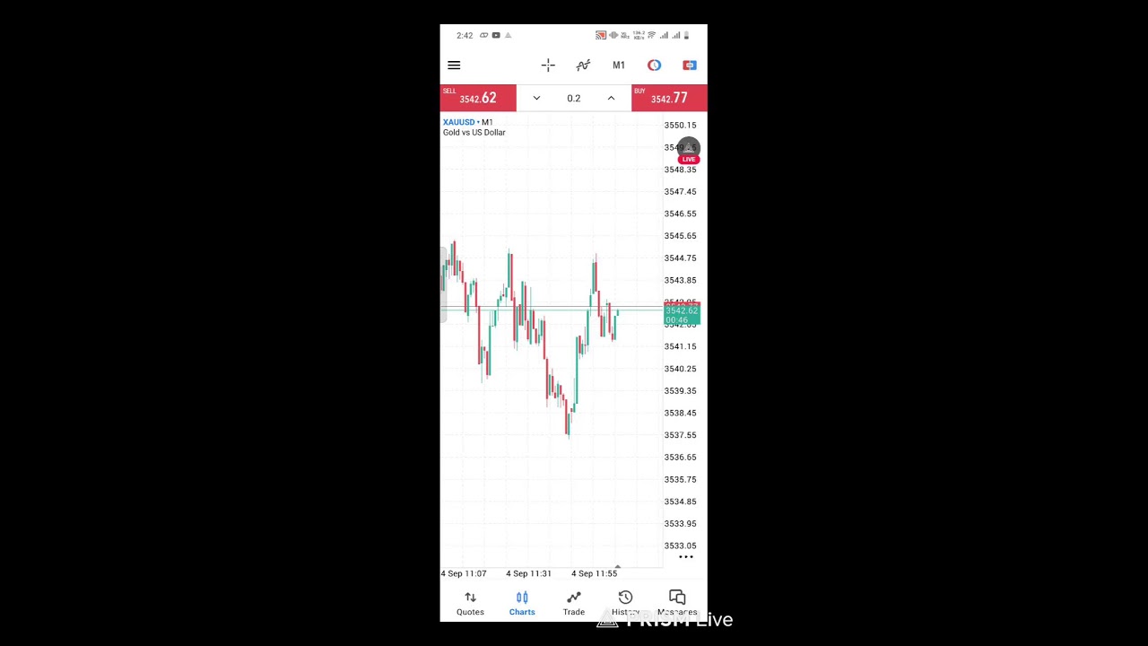 🚀lets learn to trade