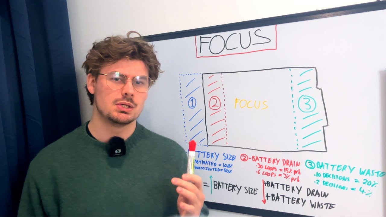 Как сосредоточиться на работе так же, как вы смотрите сериалы на YouTube