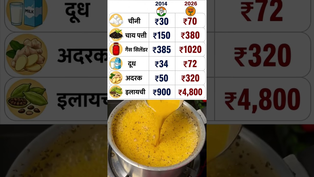Chini Itni Mehngi Kyu Ho Gayi? 😱 Sugar Price Increase Reality! #shorts