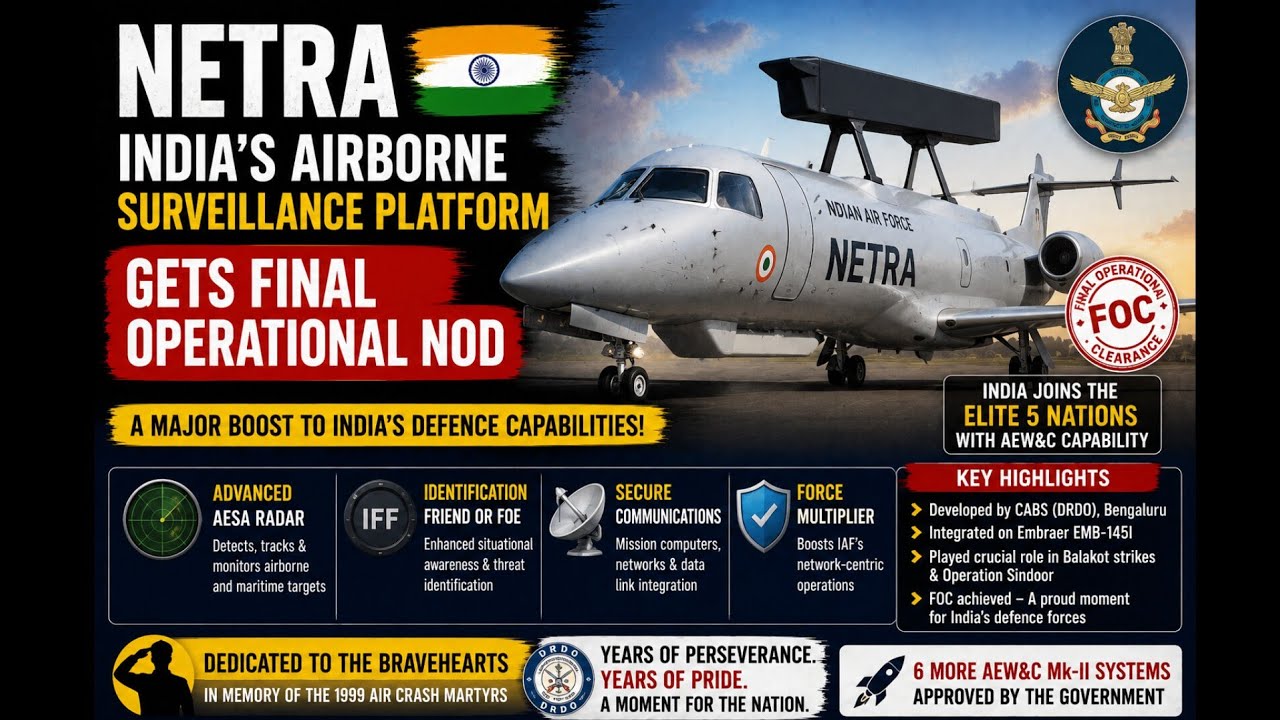NETRA AEW&C получил окончательное разрешение на эксплуатацию | Индийская национальная система воз...