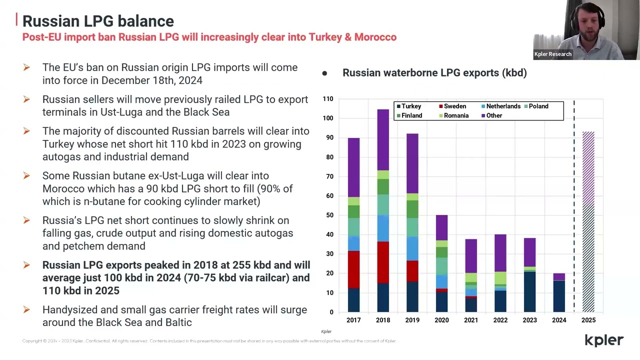 LPG Outlook | 2024
