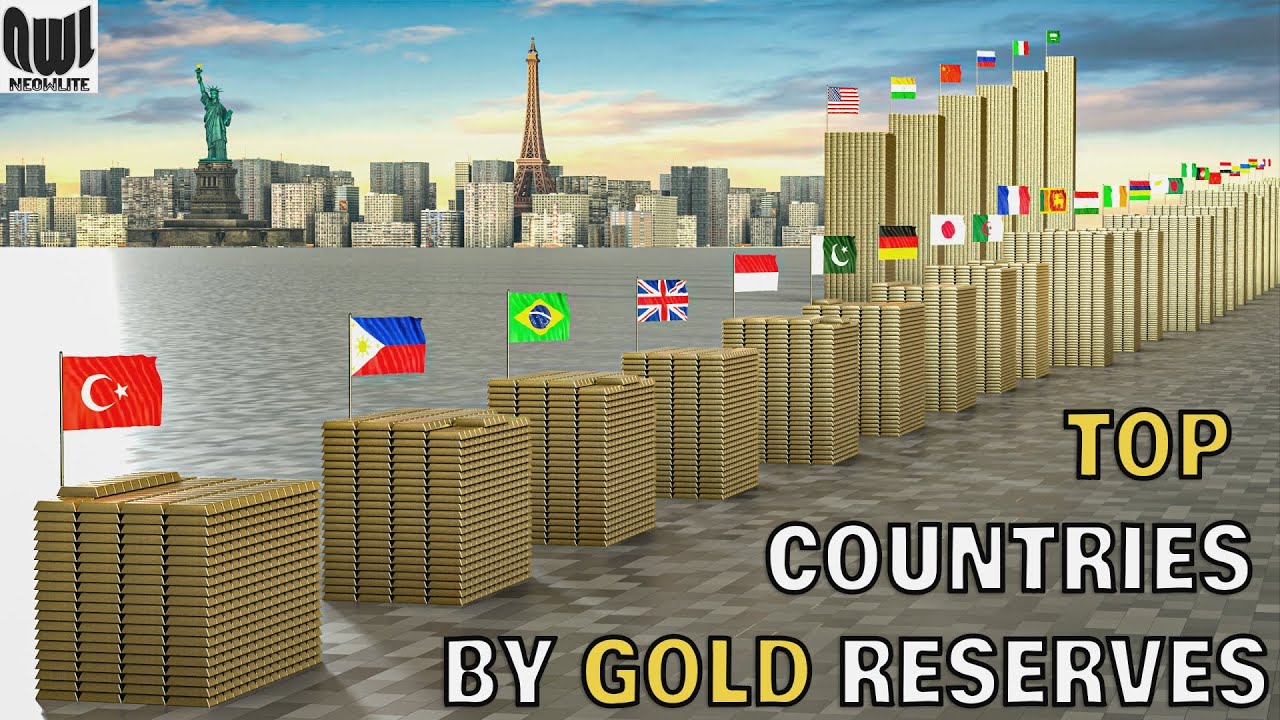 Countries by Gold Reserves 2025 | Gold held by Central Banks of each country