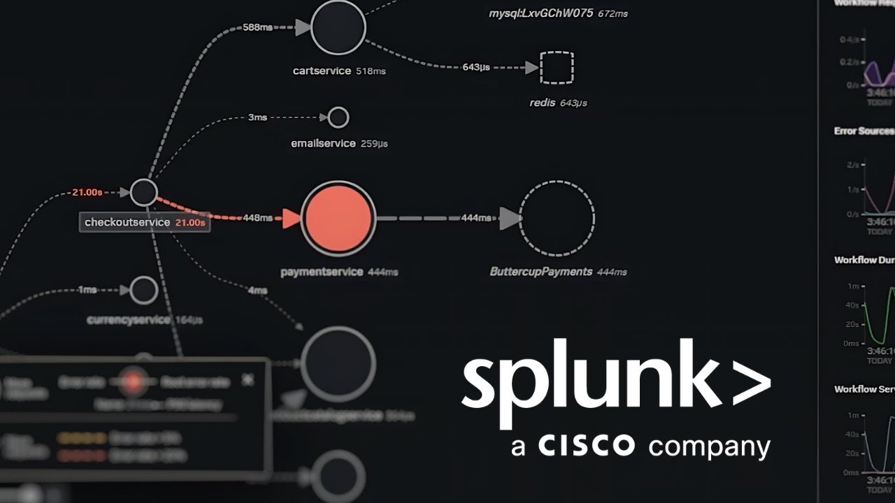 Splunk Observability Cloud 101 | Руководство для начинающих по мониторингу и наблюдению в реально...