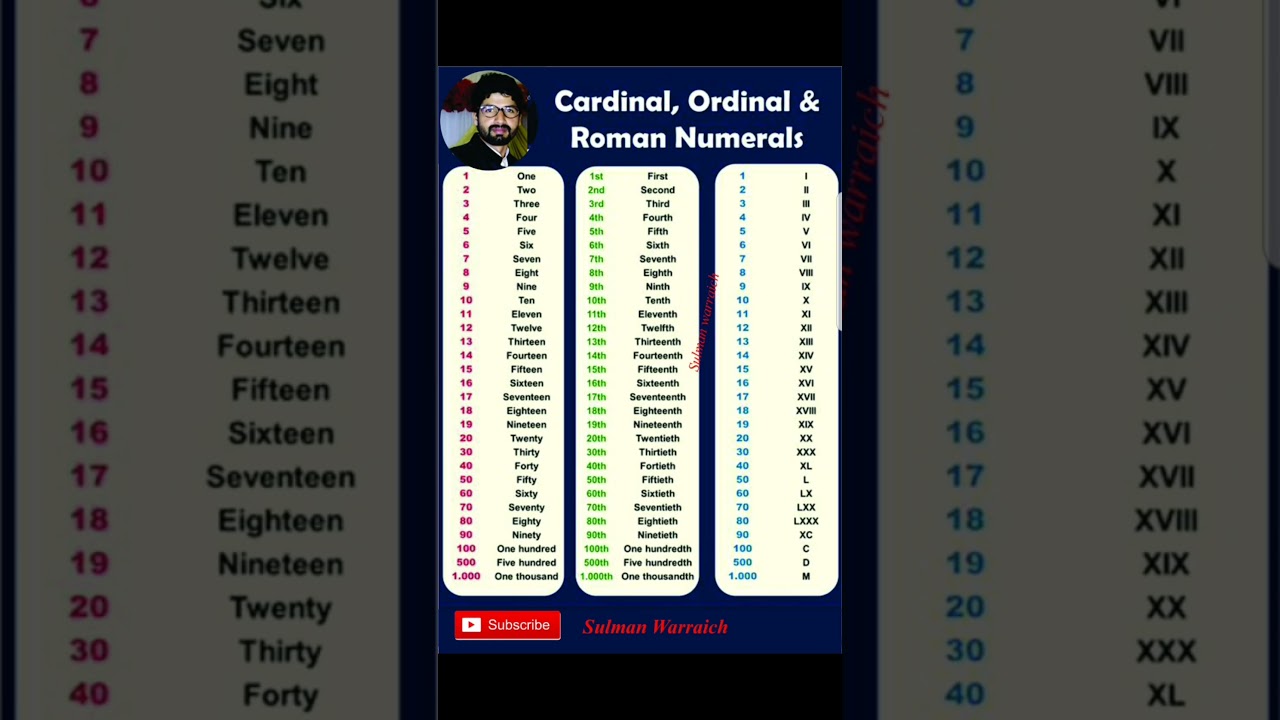 Cardinal, Ordinal and Roman Numerals| 