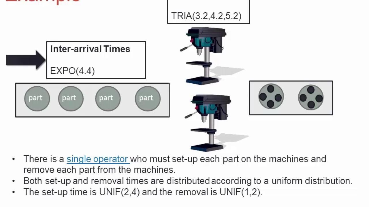 Arena Lab 3: Time persistent statistics using DStats element and Output report using Output element