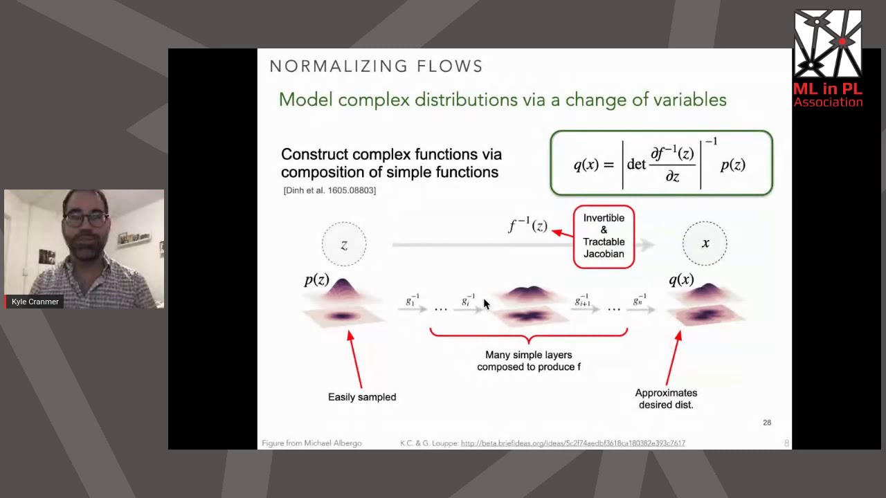 Kyle Cranmer - Some fun examples from the intersection of machine learning and physics