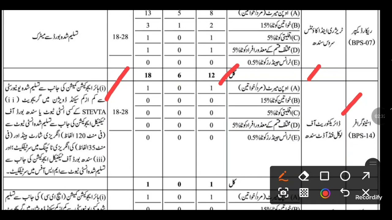 Latest Govt Jobs in Sindh 2026 | IBA Screening Test Required | Matric to Graduation Eligible #job 