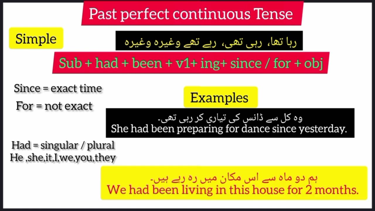 Past Perfect Continuous Tense || English Grammar For Beginners || English Conversation practice 