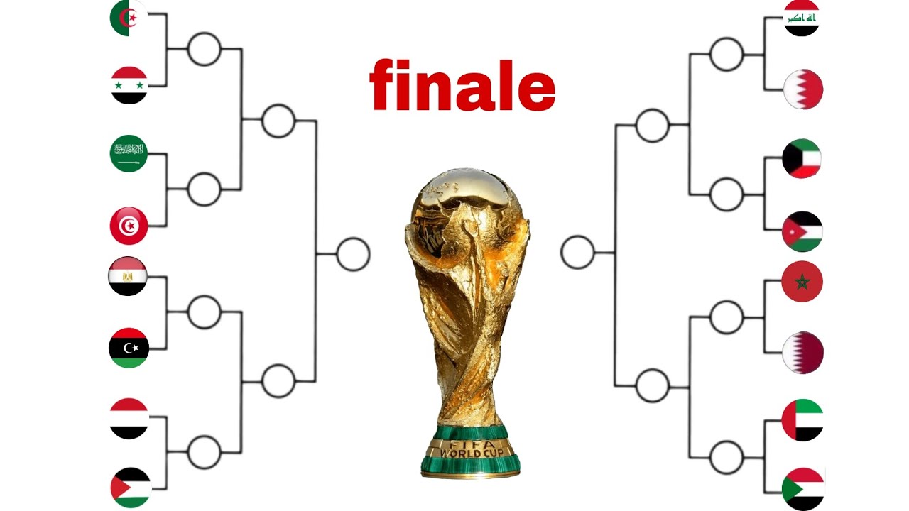 #كاس_العالم #الجزائر #المغرب #السعودية #مصر #تونس #ليبيا #اليمن #سوريا #الامارات #قطر #العراق #لايك