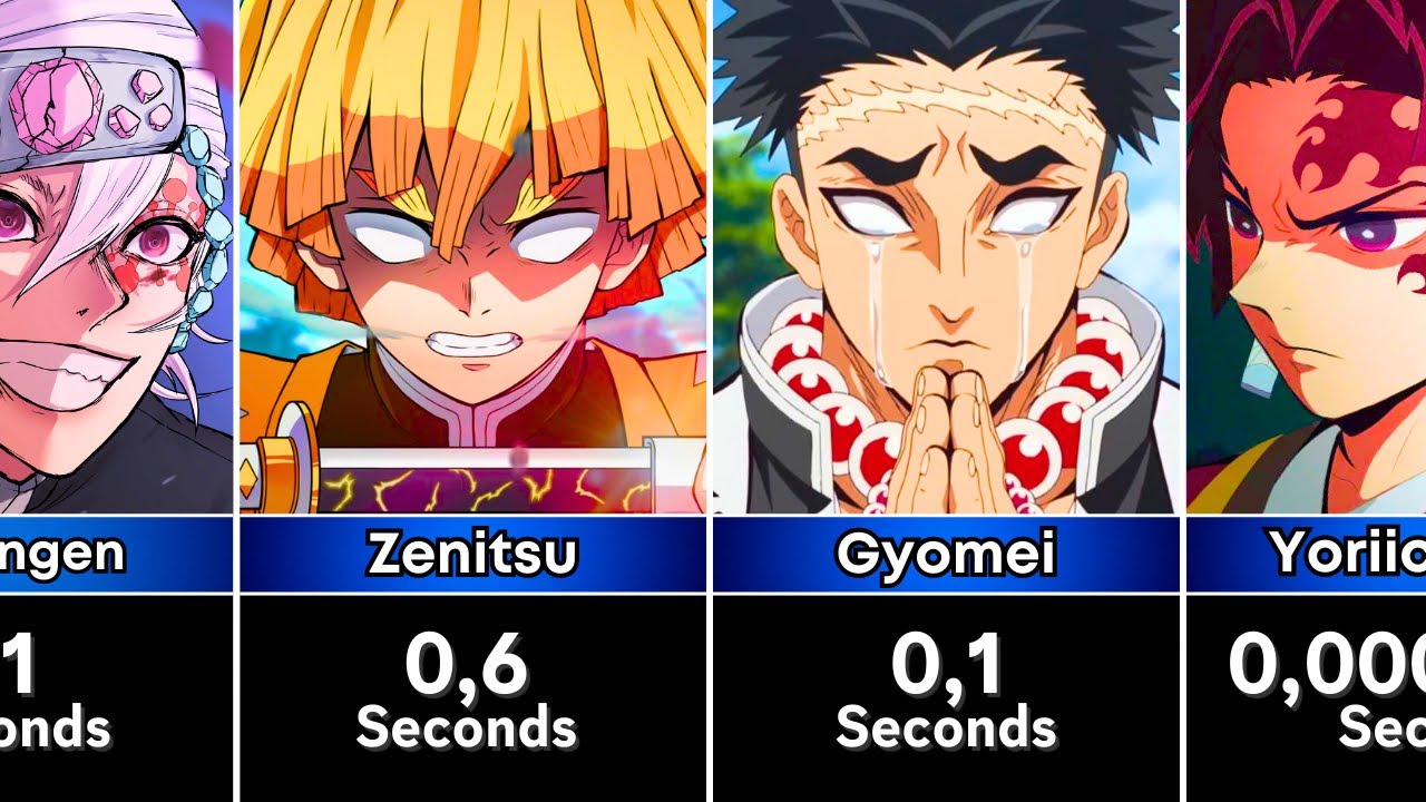 How Long Could You Survive Against Demon Slayer Characters?