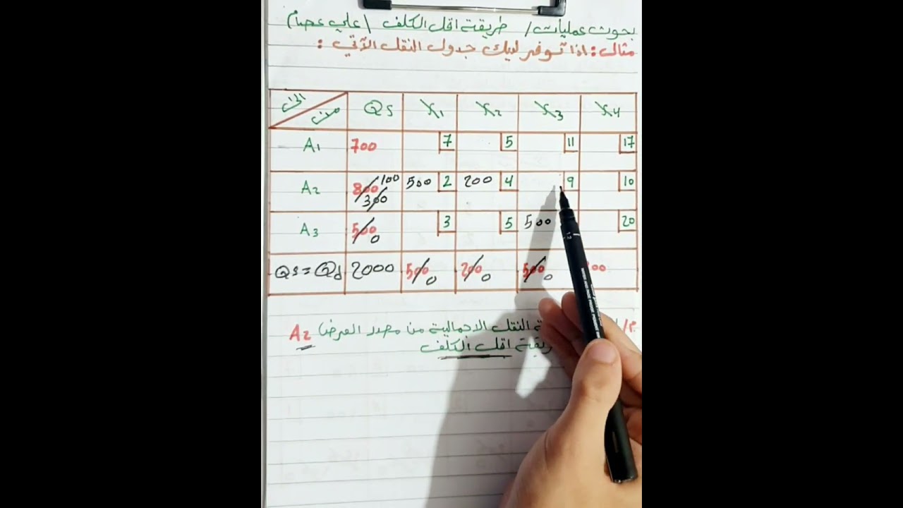 بحوث عمليات  ( طريقة اقل الكلف )