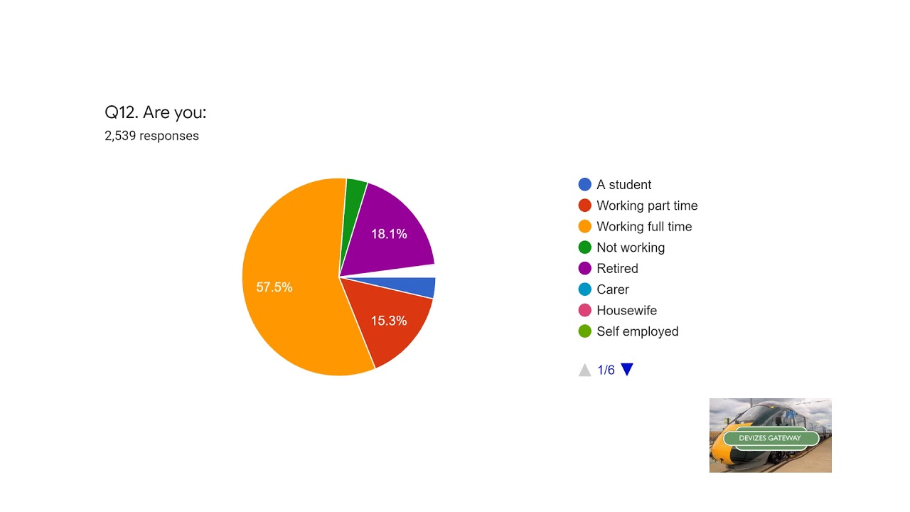 Devizes Gateway Presentation   Devizes Area Board 15 March 2021