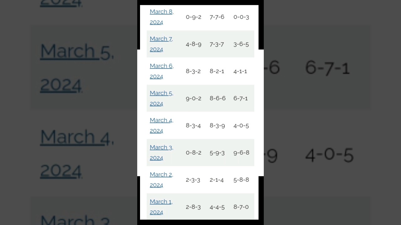MARCH 1 to 31 2024 3D swertres result and history | PCSO  CHANNEL