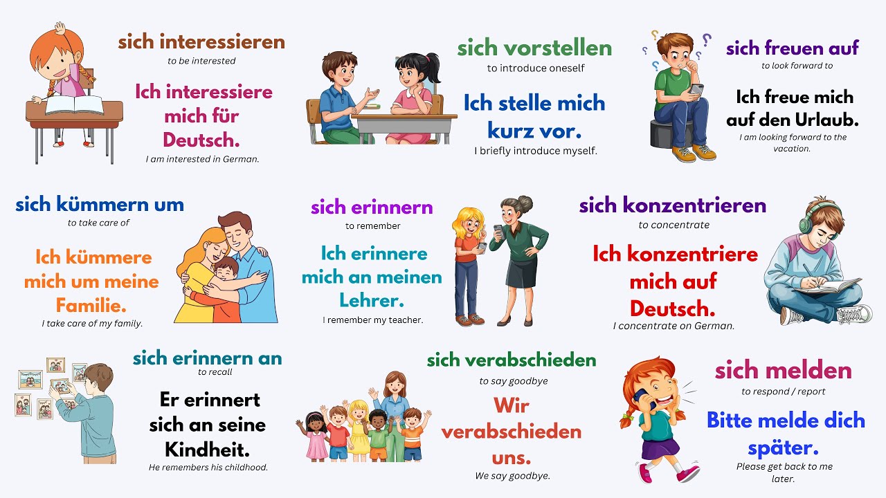40 Essential German Reflexive Verbs You MUST Know | Learn German Easily (A1–B1