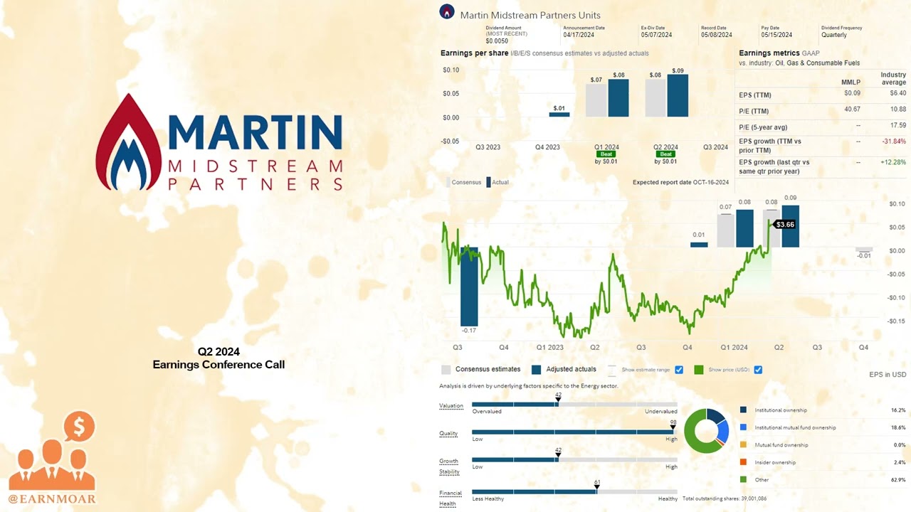 $MMLP Martin Midstream Q2 2024 Earnings Conference Call