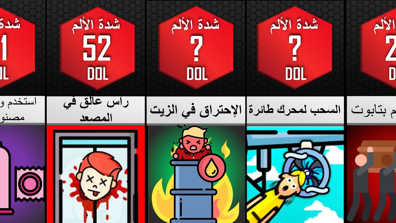 أسوء الطرق المؤلمة التي مات بها الناس حسب شدة الألم