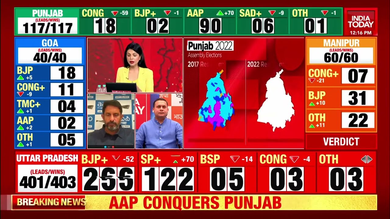 Punjab Election Results 2022: Amit Malviya On BJP's Performance In Punjab | Assembly Polls Results