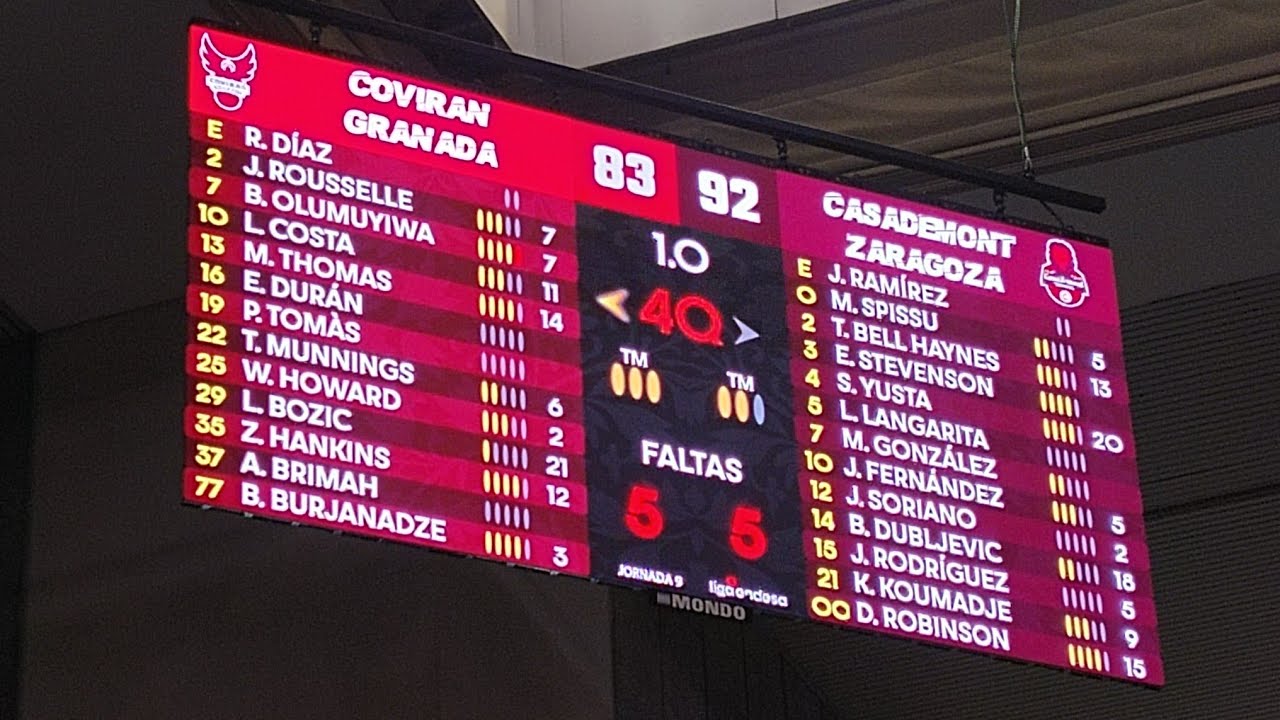 Análisis y resumen del Coviran Granada 83-92 Casademont Zaragoza