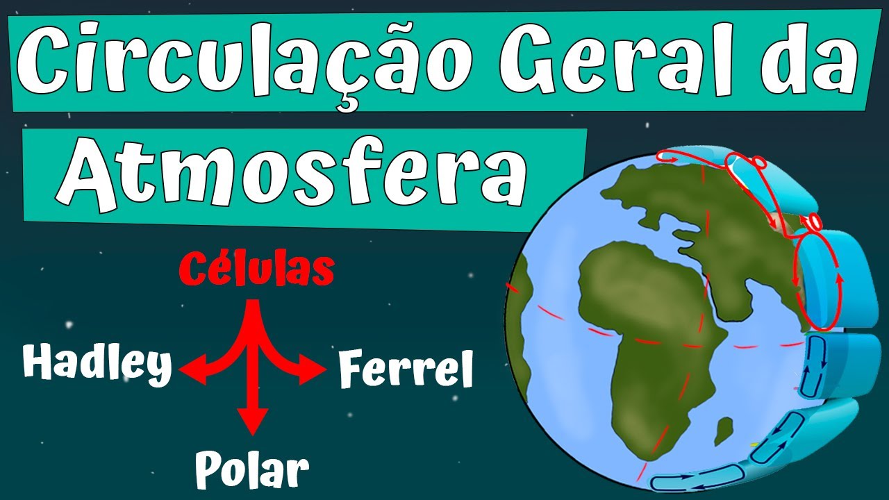 Circulação da Atmosfera - celula de Hadley e Ferrel, Pressão Atmosférica etc