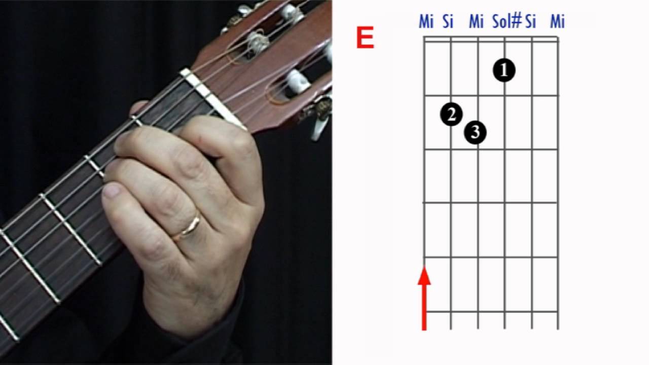 Acordes para Guitarra: E - Mi Mayor