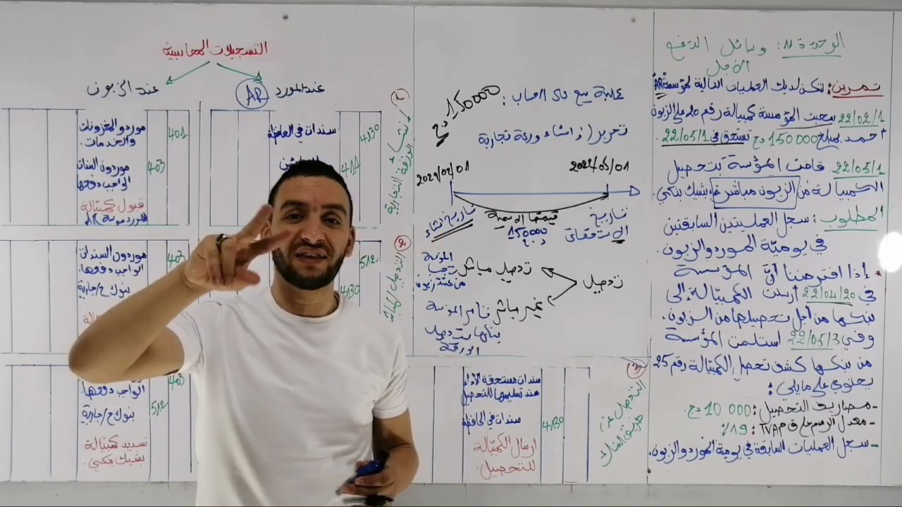 الوحدة 11 وسائل الدفع الأجل جزء 1