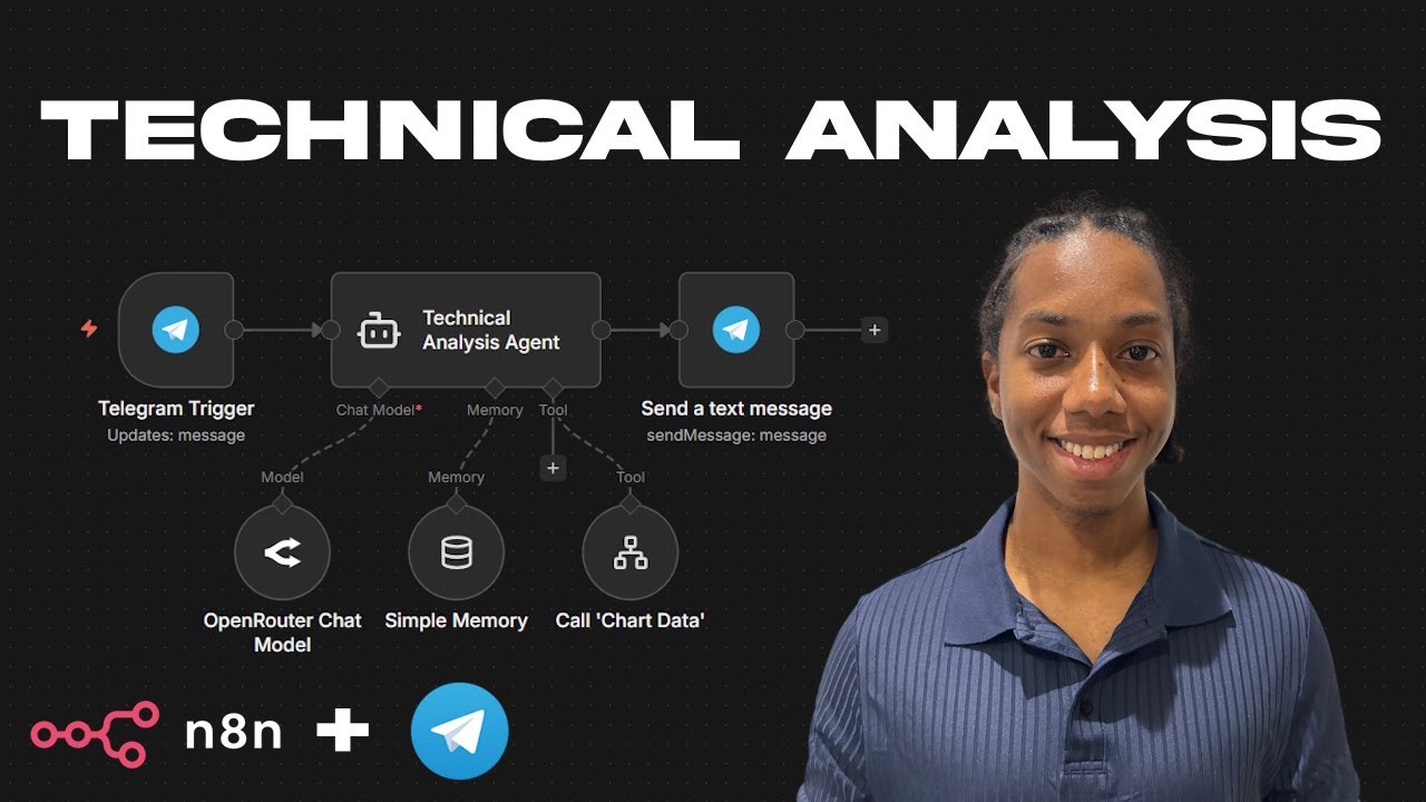 Technical Analysis in n8n + Telegram | Simple Guide