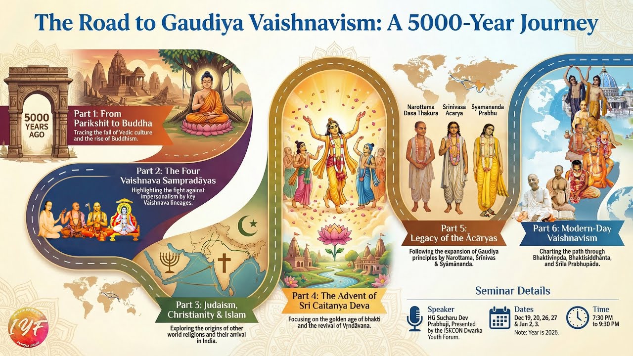 Legacy of the Ācāryas - Part 5 || The Road to Gaudiya Vaishnavism
