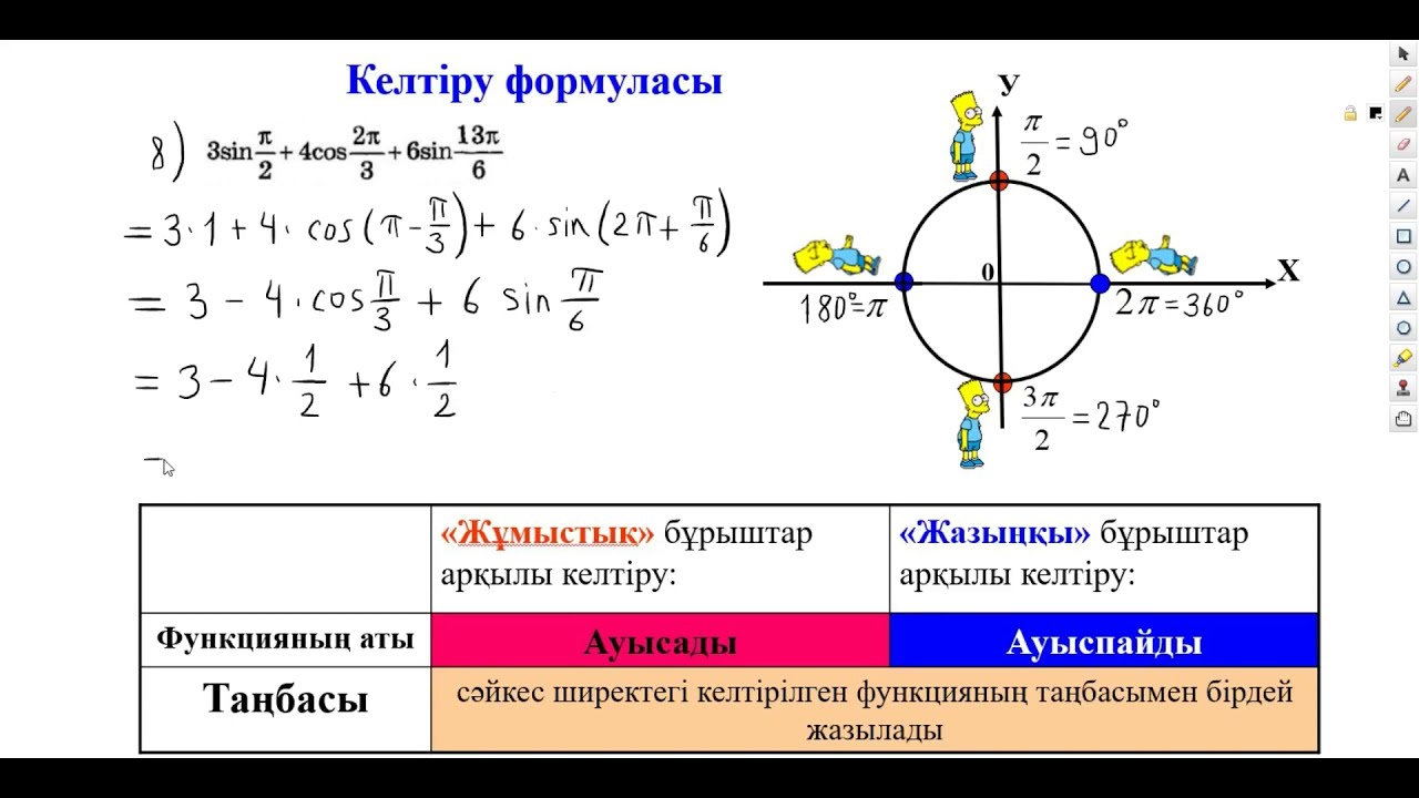 Тригонометрия 4 сабақ, Келтіру формуласы, 9 сынып алгебра
