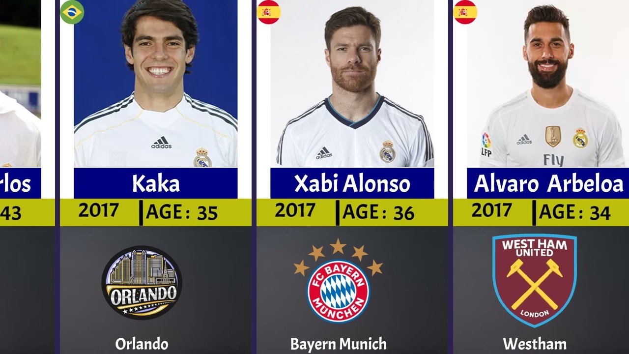 What AGE Did Every Real Madrid Player Leave The Team?