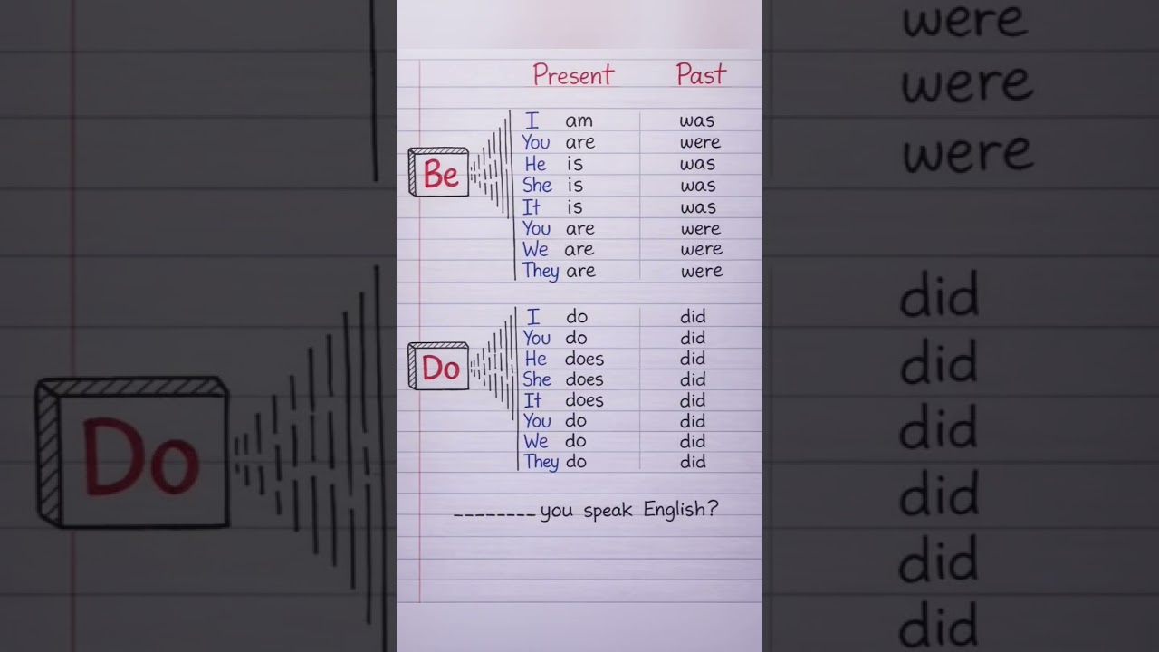 Be vs Do in English | Present & Past 😲 