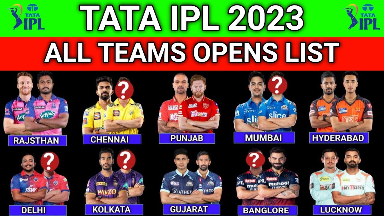 IPL 2023 | All Teams Final Openers List | All 10 Teams New Openers For IPL 2023 | All Teams Openers