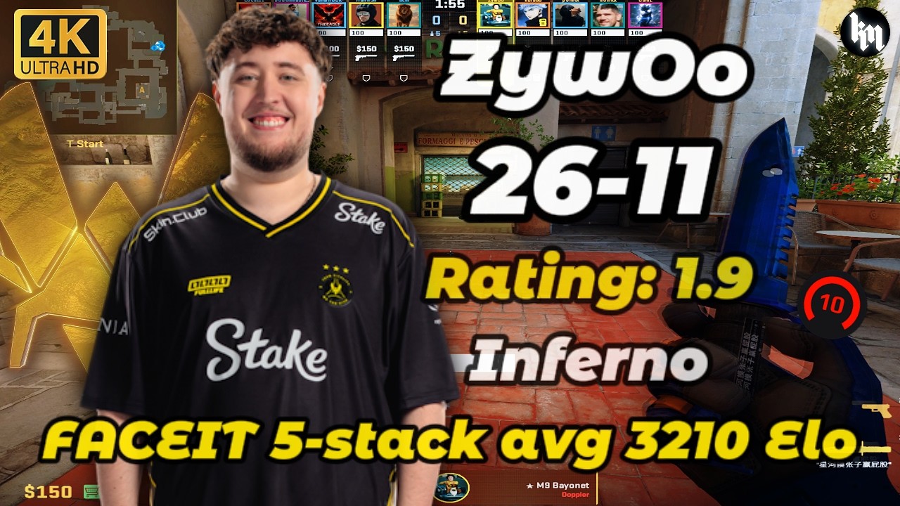 ZywOo (26-11) Rating: 1.9 (Inferno) | 5-Stack avg 3210 Elo | Feb 19, 2026 #cs2 #zywoo