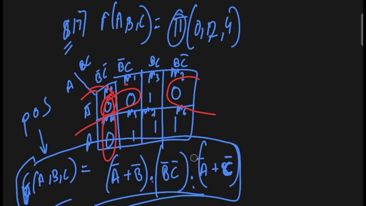 K map Questions | Computer Architecture ( BCA ) | Part 6