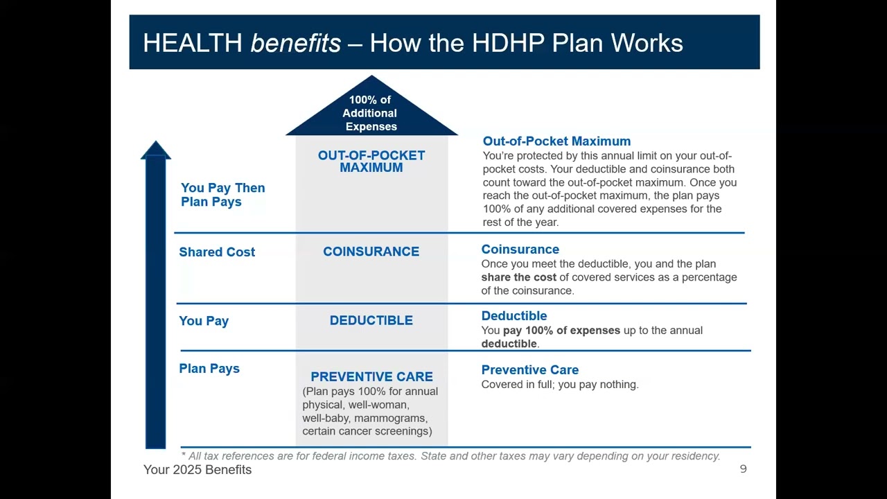 2025 Employee Benefits Presentation