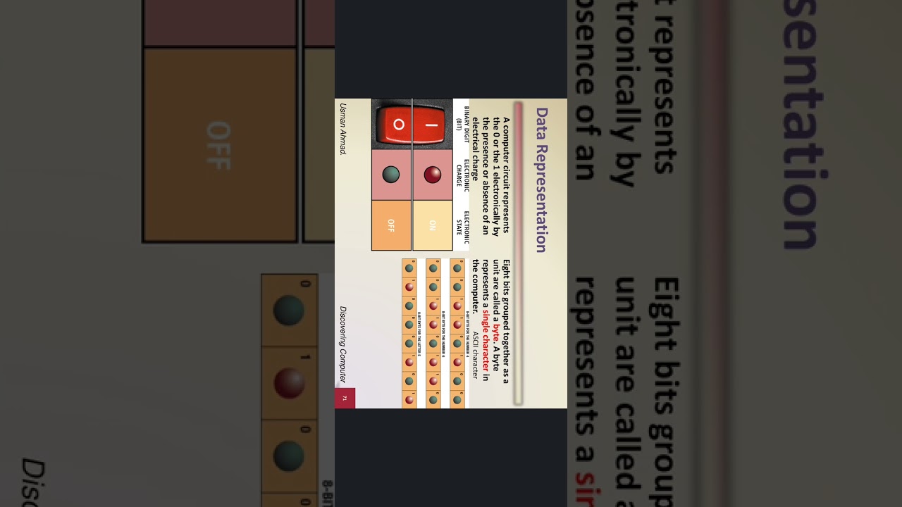 6. Application of Information & Communication Technologies GICT-201 (Lecture 15 to 18)