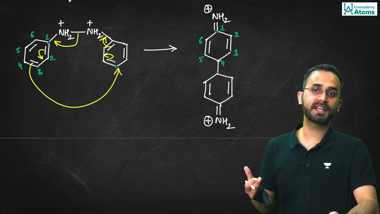 Organic Name Reactions: Benzidine Rearrangement | Unacademy Atoms | Paaras Thakur