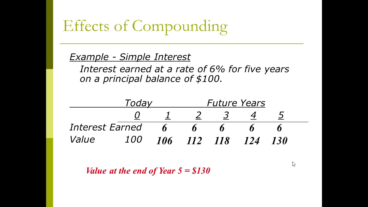 5 Lecture video    Time value of money