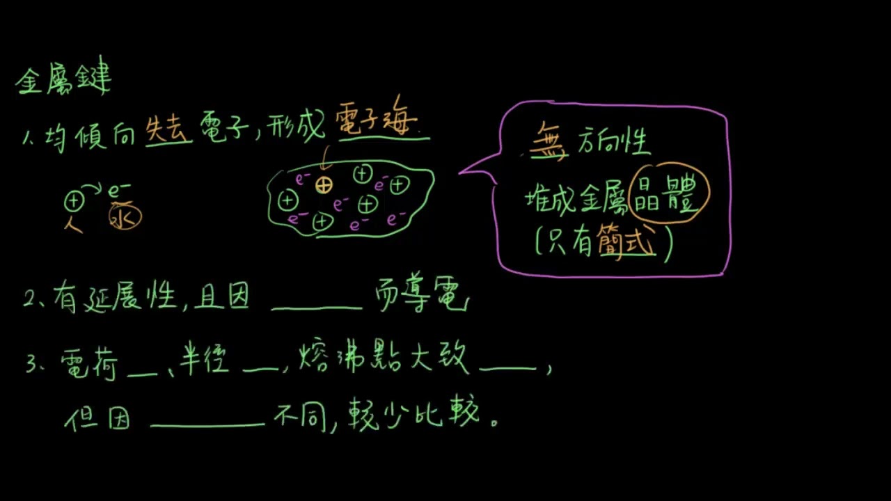 2-1.3金屬鍵04_金屬晶體的特性