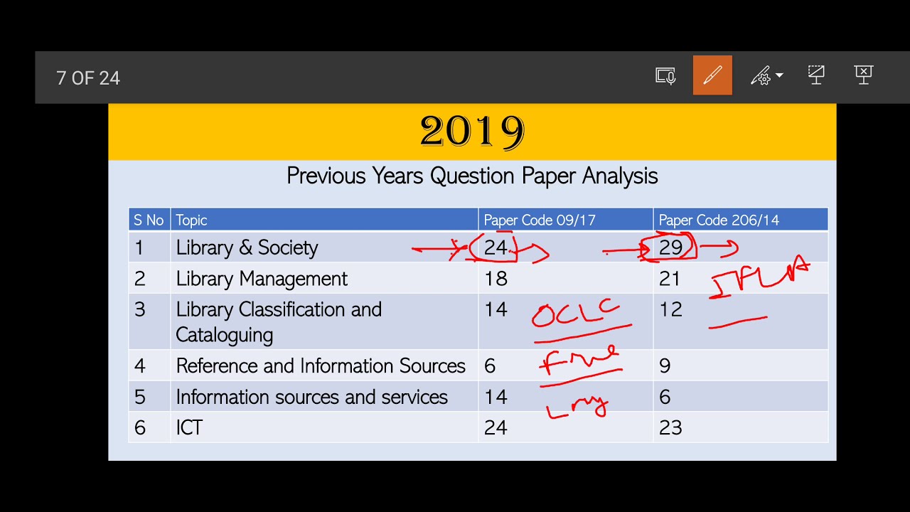 DSSSB LIBRARIAN EXAM PREPARATION PART 2 - PREVIOUS YEAR QUESTION PAPER ANALYSIS.