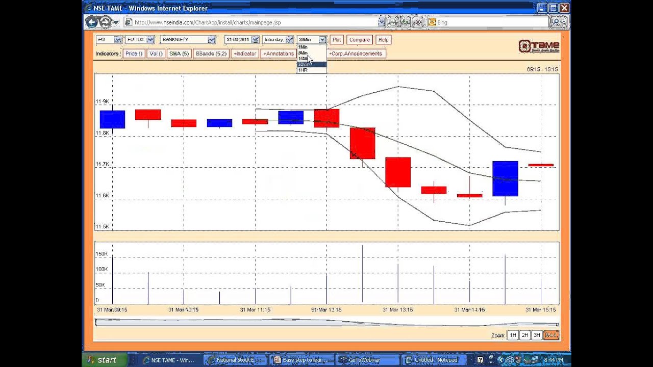 Understanding the trend continuation and reversal chart pattern