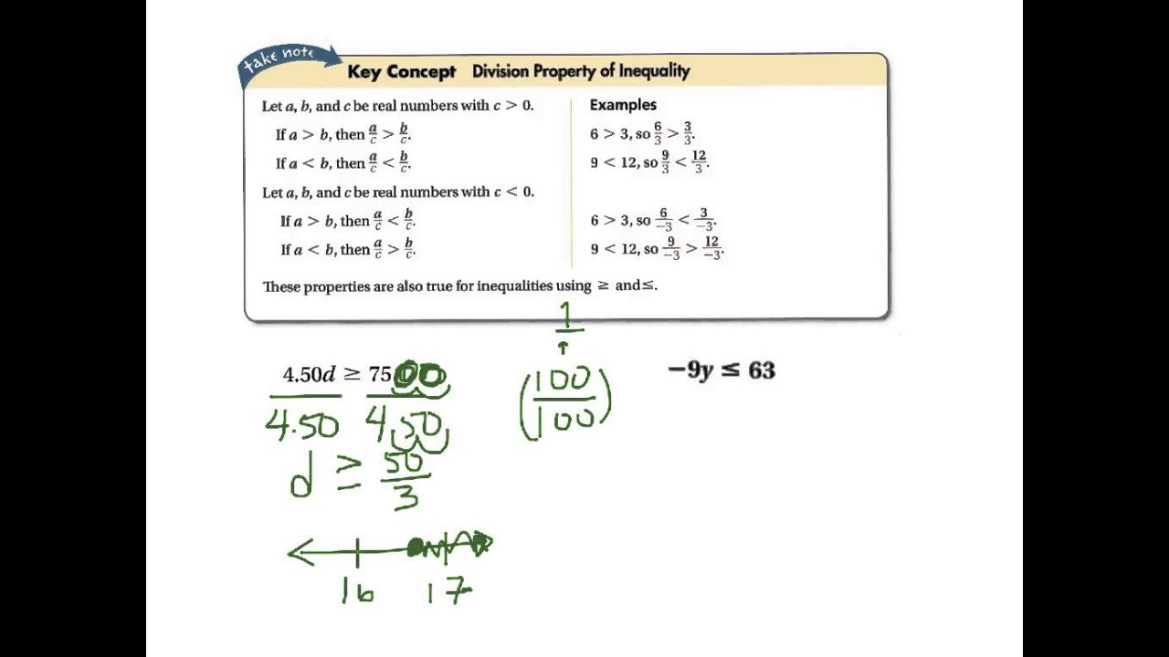 The Properties of Inequality