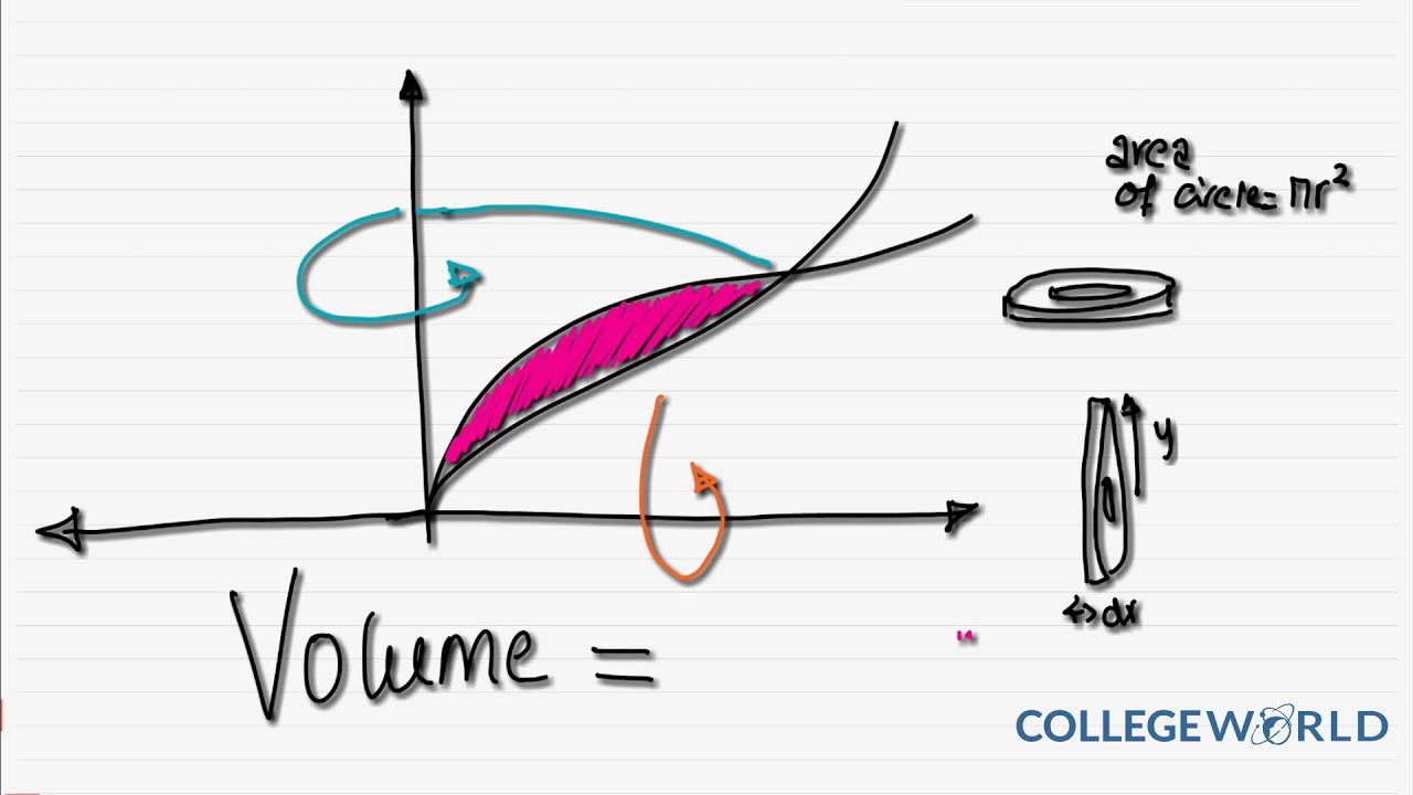 A Level Maths - C4: Integrating areas and volumes (6.9)