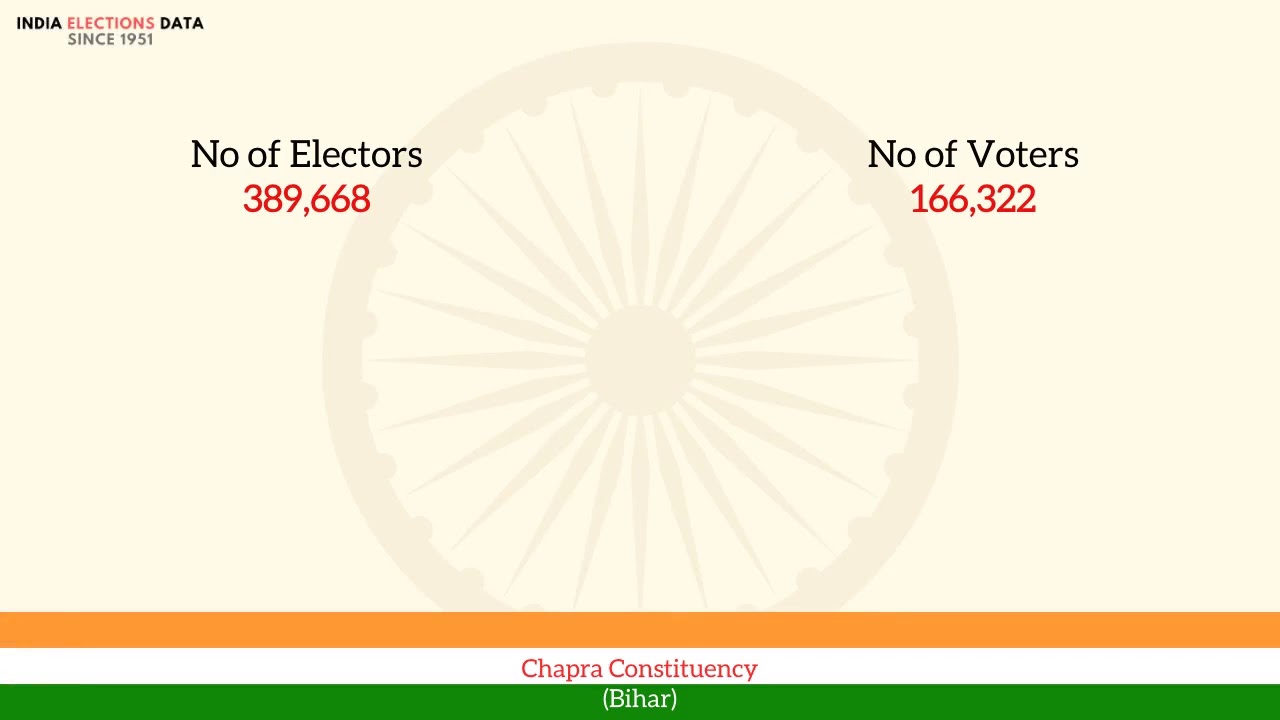 Chapra Constituency Bihar loksabha Election Result 1957 Rajendra Singh PSP