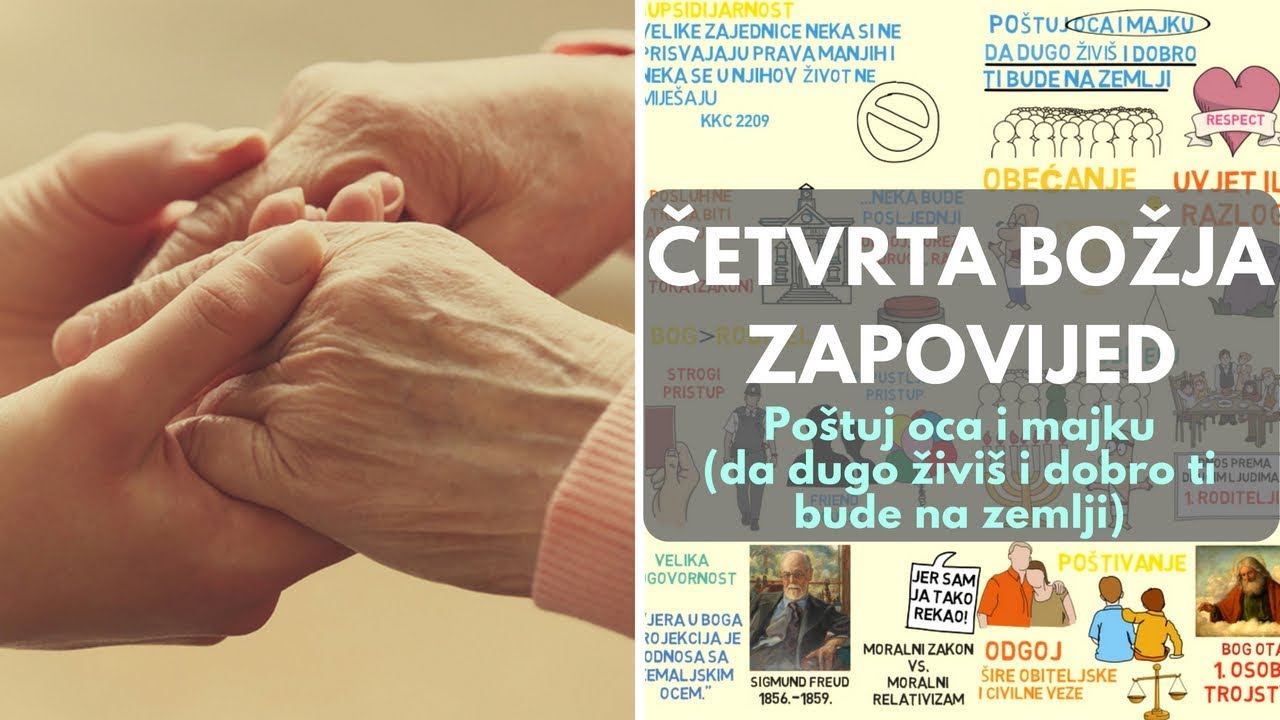 Četvrta Božja zapovijed (Poštuj oca i majku da dugo živiš i dobro ti bude na zemlji)