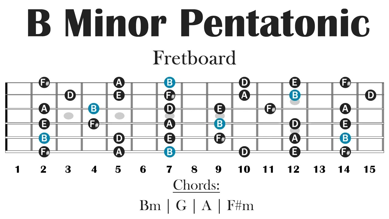Bm Pentatonic Backing Track | Guitar Lesson