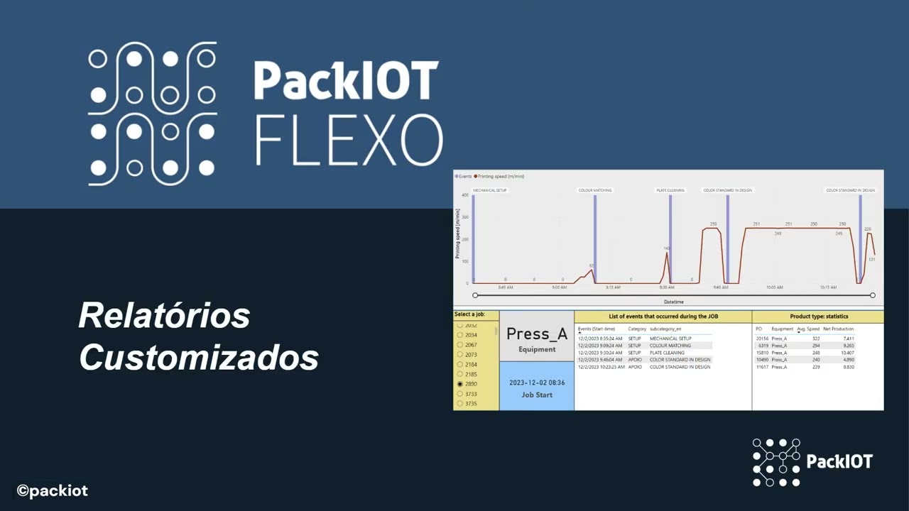 Como produzir mais em flexografia com dados