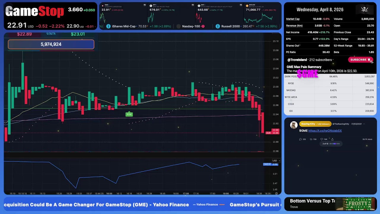 GME Chart Live Stream - 8th April 2026