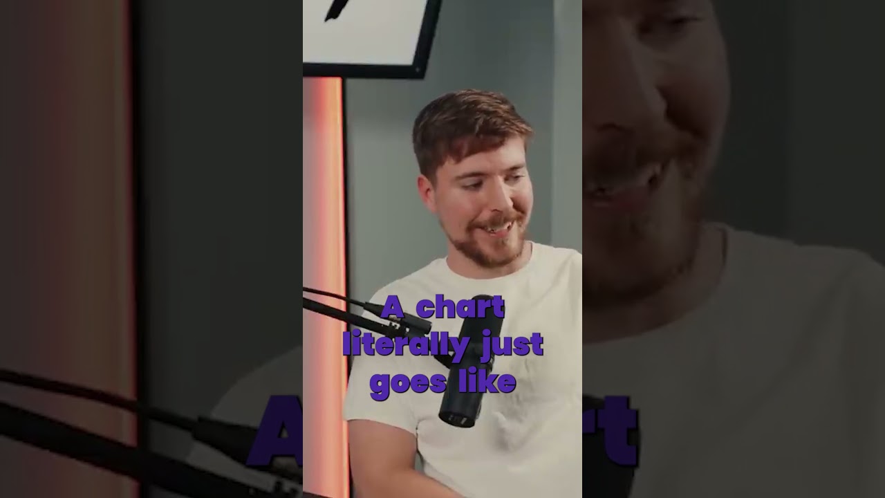 Mr Beast rise to fame!!?  