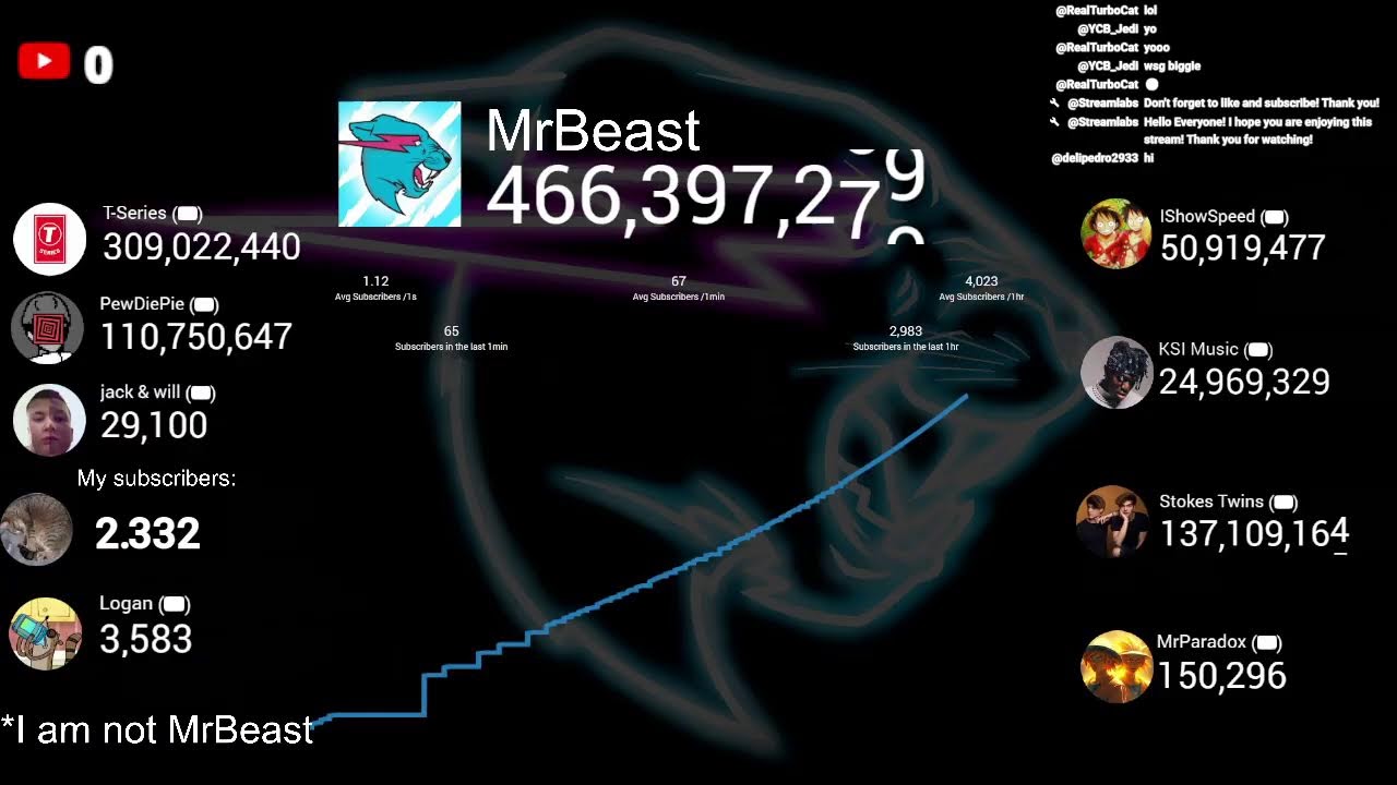 MrBeast Live Subscriber Count