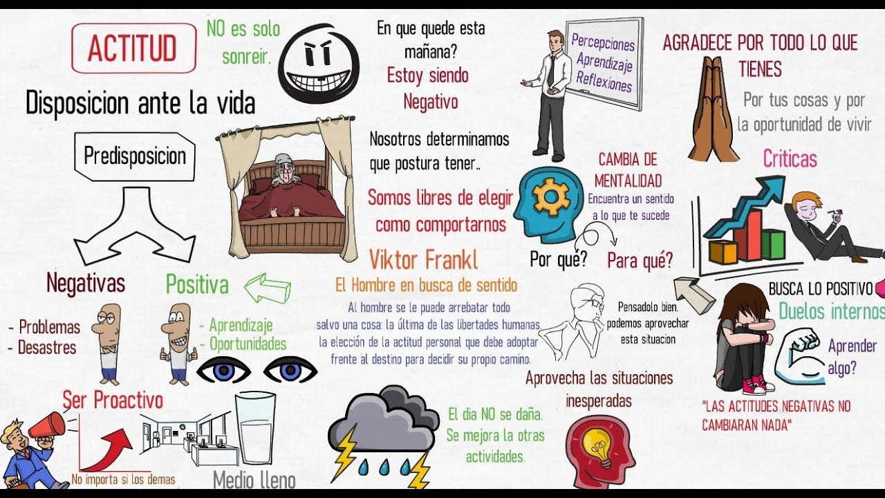 Como tener una mejor ACTITUD ante las situaciones de la vida